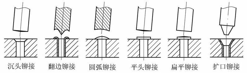 伺服旋鉚機