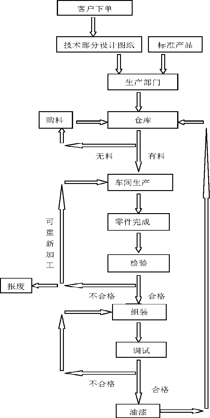 鉚接機
